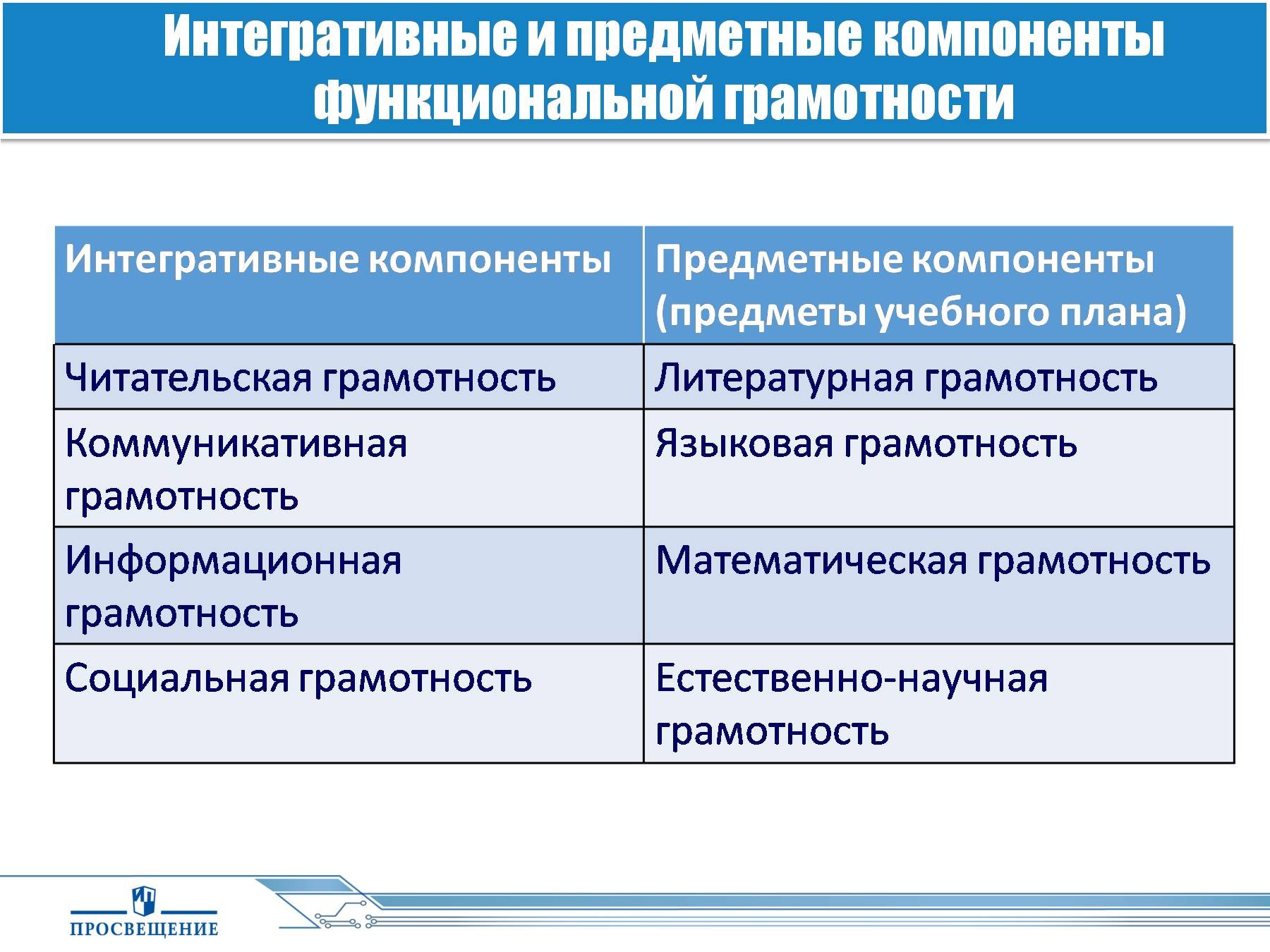 Функциональная грамотность методы. Составляющие функциональной грамотности. Функциональняграмотность. Виды функциональной грамотности младших школьников. Информационная грамотность младших школьников.