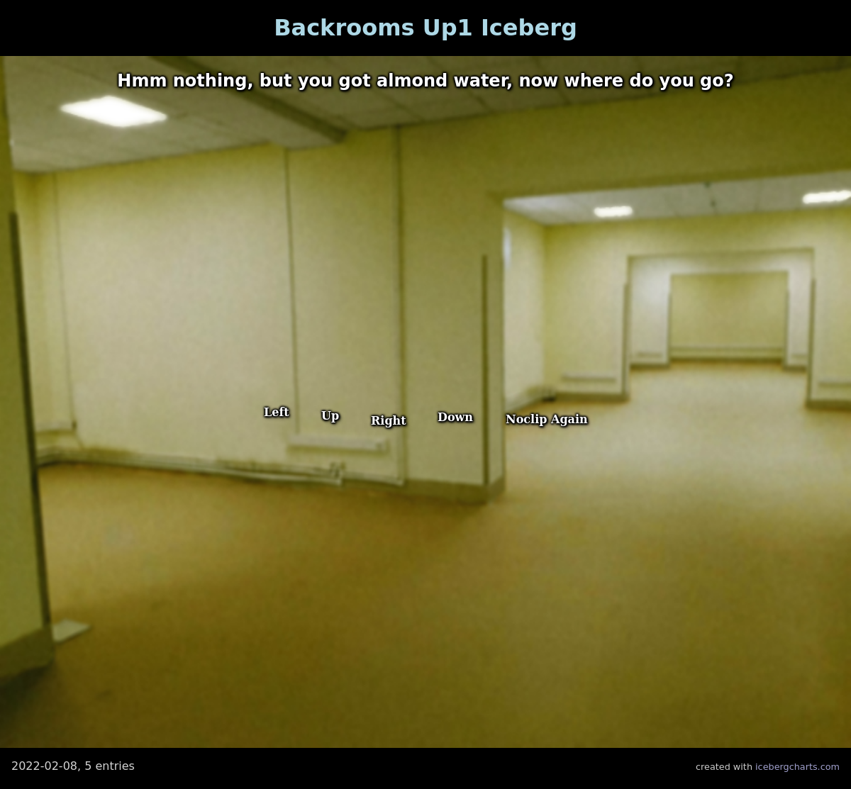 Уровень 0 backrooms