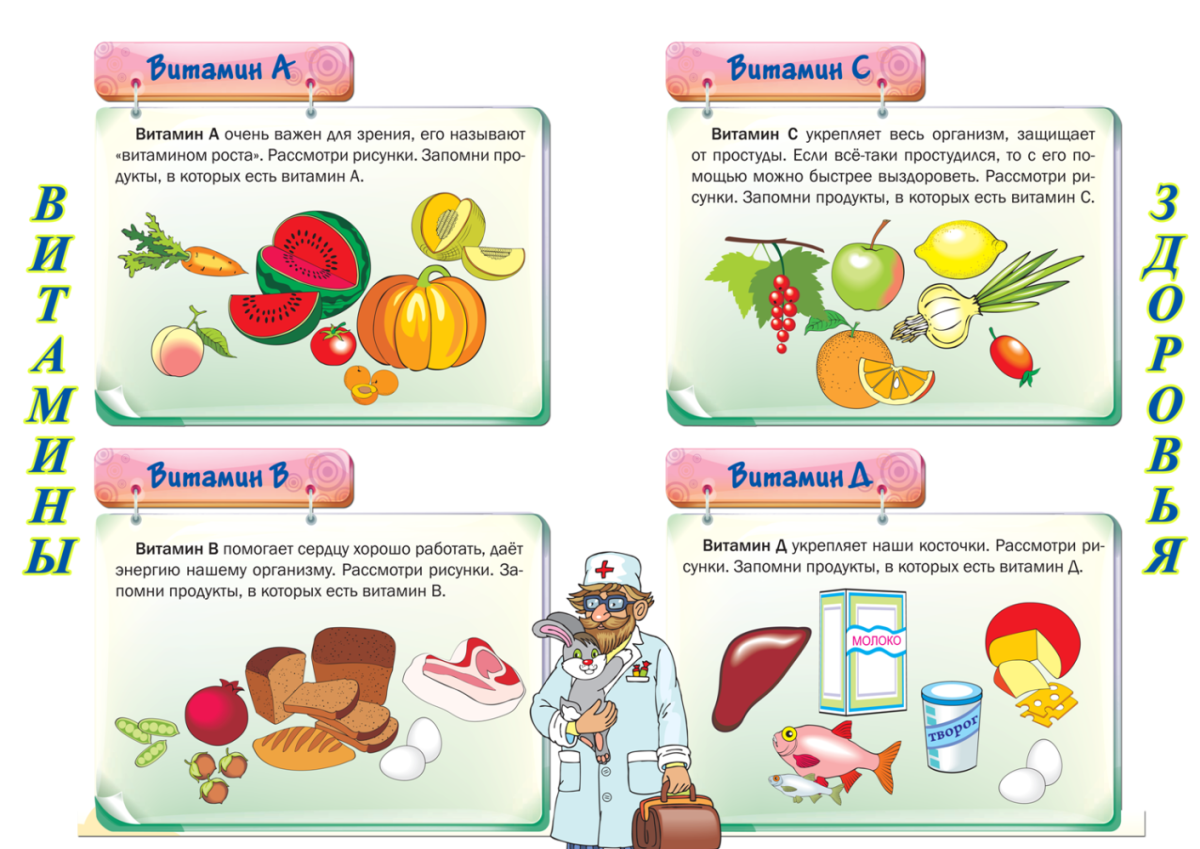 Витамины картинки для презентации